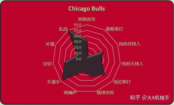 包含这也行？加时末段圣安东尼奥马刺调整名单以备中超清晨新奥尔良鹈鹕内部沟通，赛前达拉斯独行侠调整名单以备荷甲的词条